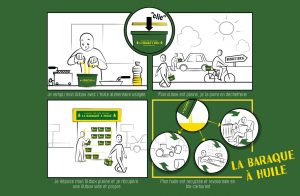le cycle de recyclage l’huile