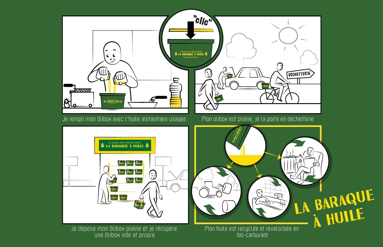 L'huile de friture comme biocarburant pour les avions