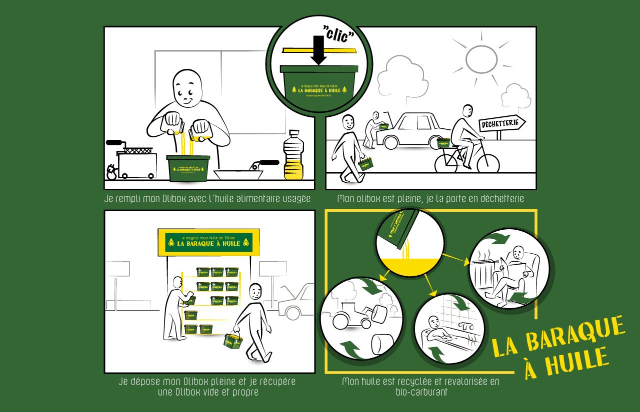 L'huile de friture comme biocarburant pour les avions